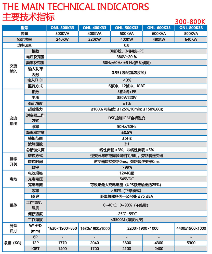 ONLzhibiao2.jpg