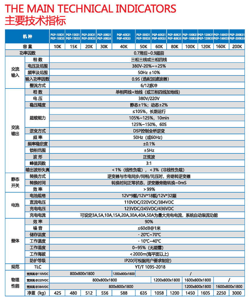 PGP31zhibiao.jpg