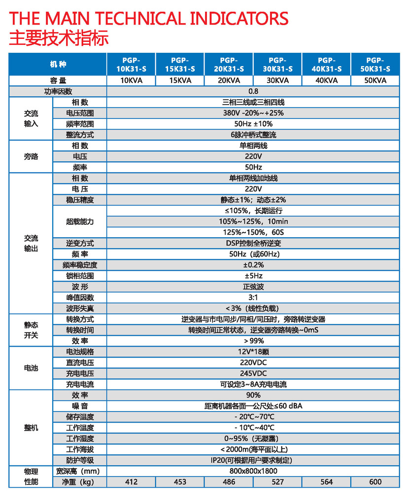 PGPSzhibiao.jpg