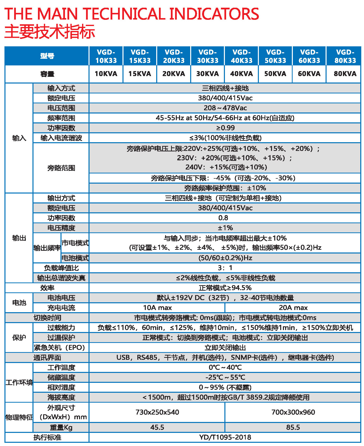 VGDSANSAN10zhibiao.jpg