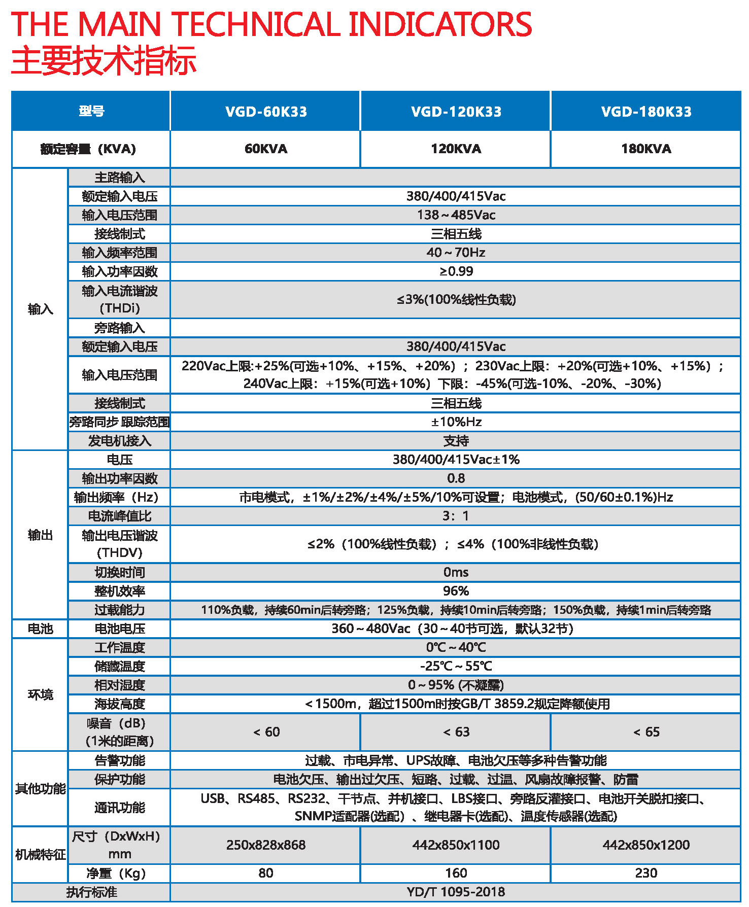 VGDSANSAN60zhibiao.jpg